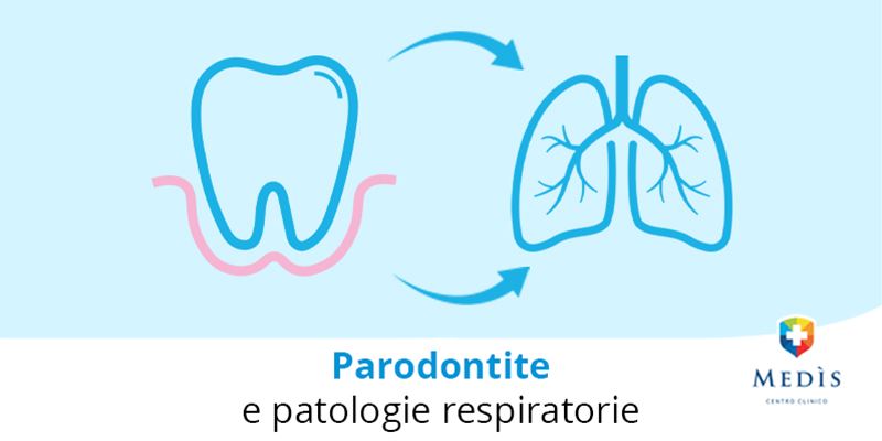 paradontite-e-patologie-respiratorie-copertina